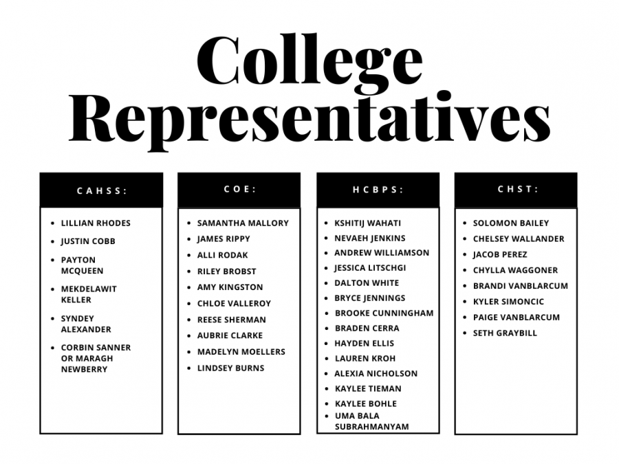 College Representatives