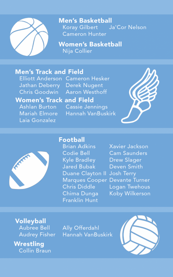 The above infographic shows the 35 student-athletes that chose to stay an extra year, postponing their graduation date. 