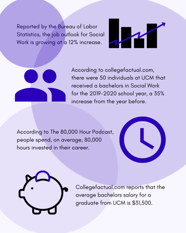 Social Work Infographic 2022