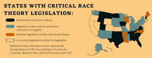 Head to Head: Critical Race Theory