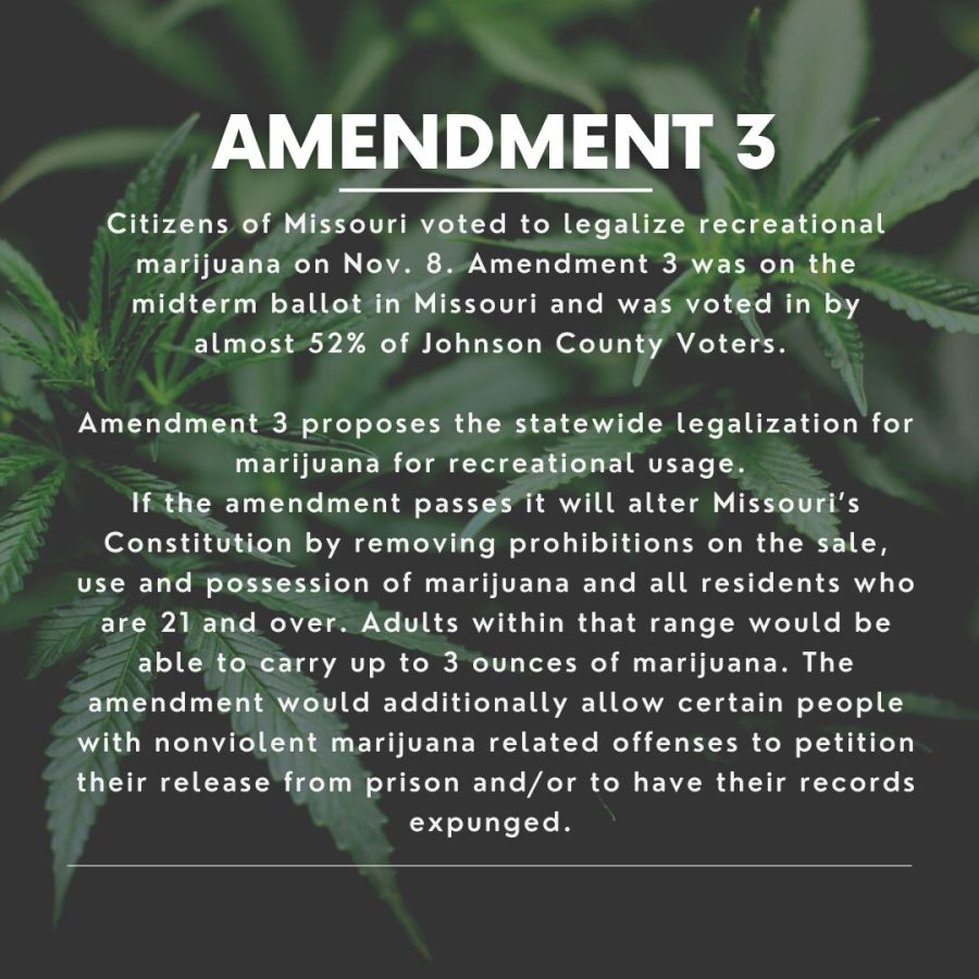 MO Votes Yes to Legalize Recreational Marijuana