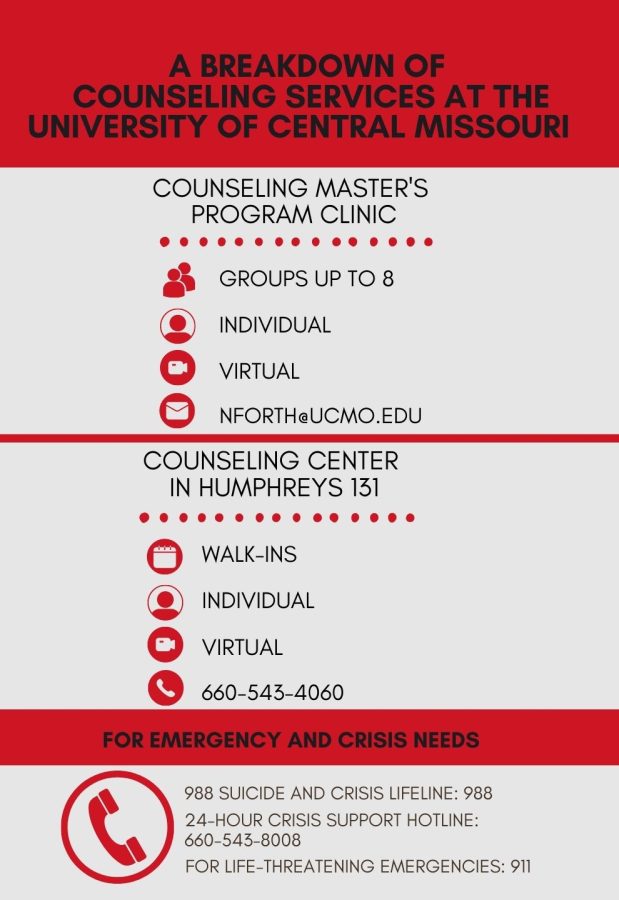 Opening+More+Doors+with+UCM+Counseling+Services