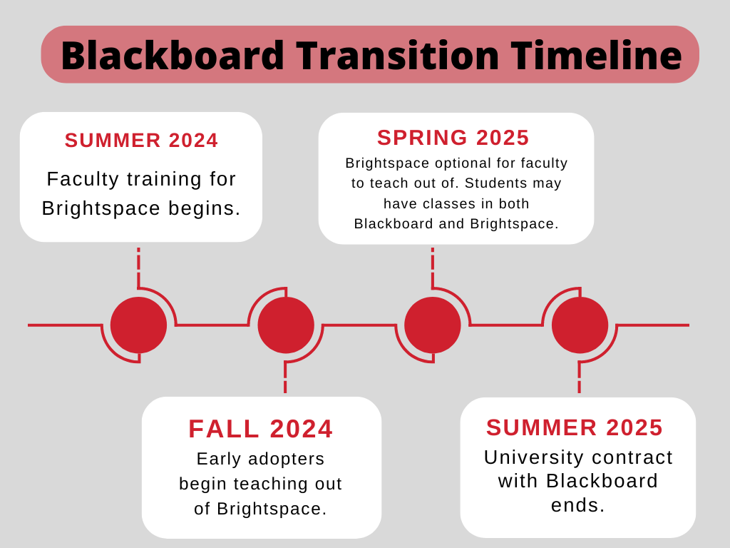D2L Brightspace to replace Blackboard in Fall 2025