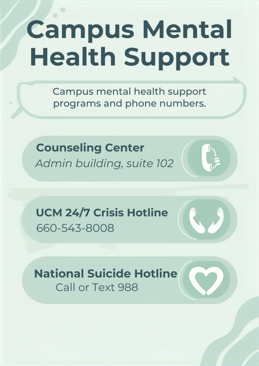 A graphic that lists reliable support networks on campus for those dealing with seasonal depression. 