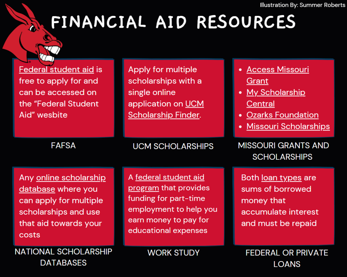 Students Seek Financial Guidance as Class Costs Rise